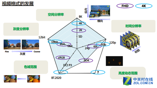 “三高”拉满HDR：这才是万元电视该有的效果