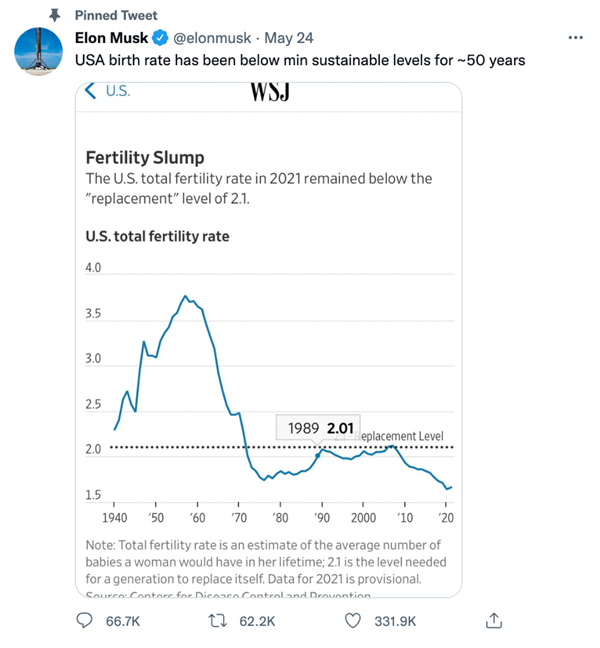 马斯克疑回应生9子 应对人口危机：《大空头》原型发文炮轰 借口太扯