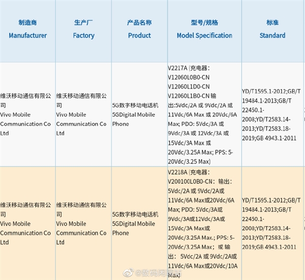 iQOO 10系列获认证：200W安卓快充之王