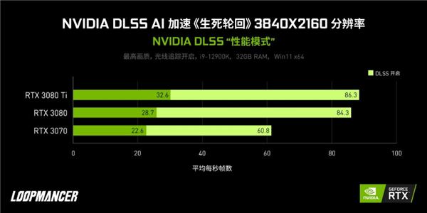 NVIDIA的DLSS游戏支持超过200款 AMD刚追到半山腰