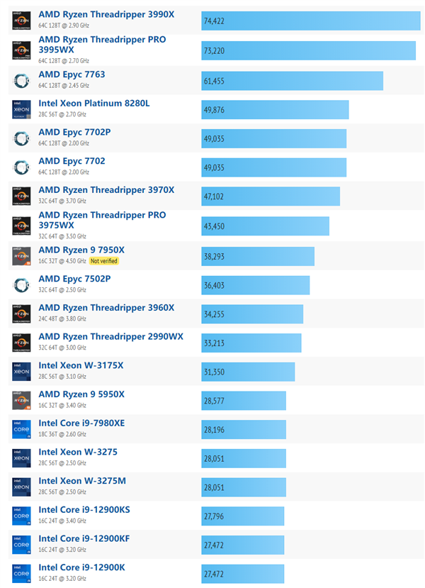 神秘的AMD Zen3 64核心撕裂者超频4.8GHz！功耗逼近700W