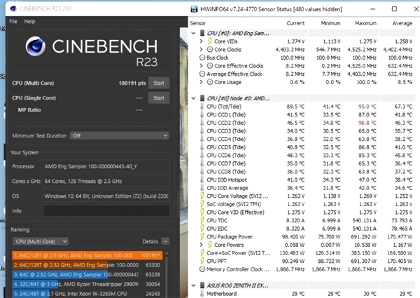 神秘的AMD Zen3 64核心撕裂者超频4.8GHz！功耗逼近700W