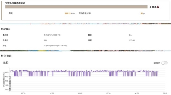 为何PCIe 4.0 SSD需要散热器？实测后真相大白