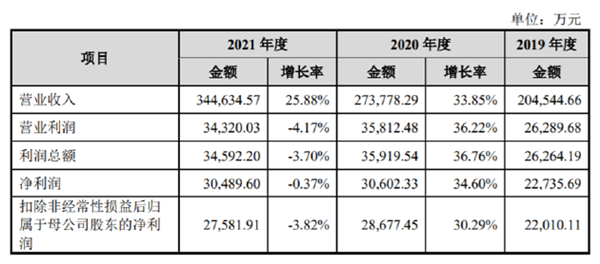 华强北企业家 这次去收割美国人？