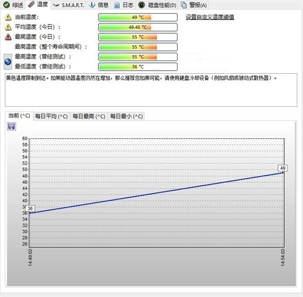 为何PCIe 4.0 SSD需要散热器？实测后真相大白