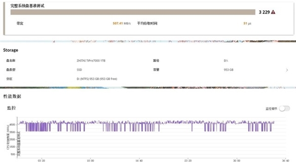 为何PCIe 4.0 SSD需要散热器？实测后真相大白