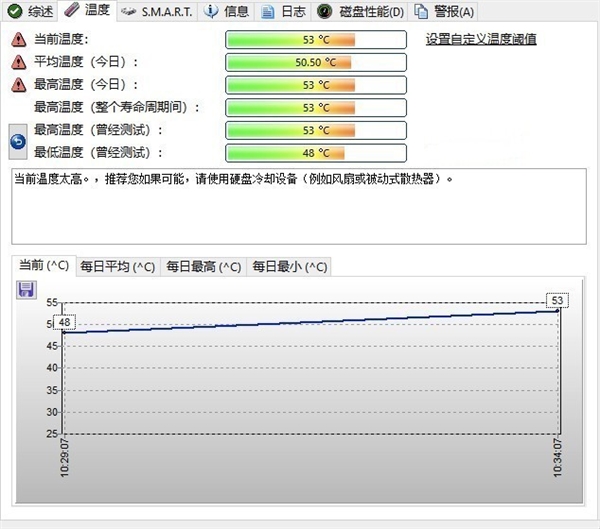 为何PCIe 4.0 SSD需要散热器？实测后真相大白