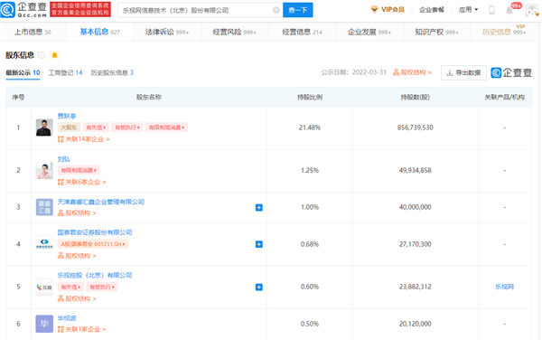 乐视还有400多位员工 过着“没有老板”的神仙日子 网友慕了