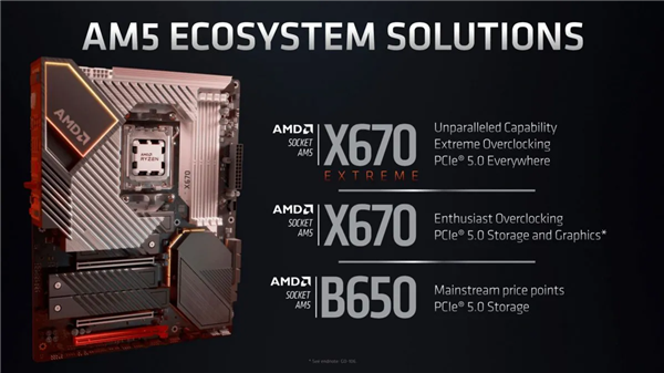 锐龙7000普及更容易 AMD还将推出B650E主板：PCIe 5.0满血了