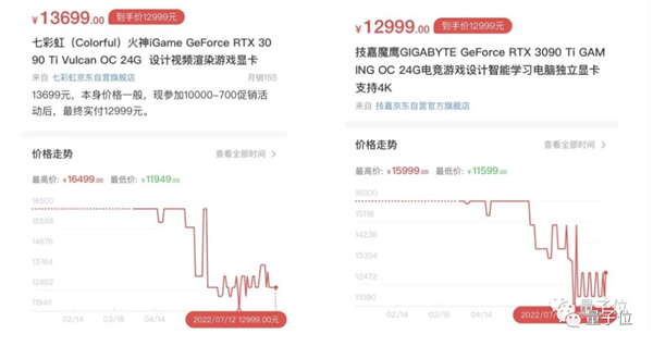 多款显卡被曝降至史低！网友顺手做了张全网显卡最低价格表