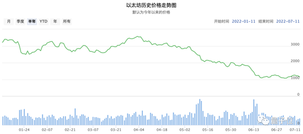 多款显卡被曝降至史低！网友顺手做了张全网显卡最低价格表