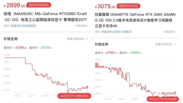 多款显卡被曝降至史低！网友顺手做了张全网显卡最低价格表