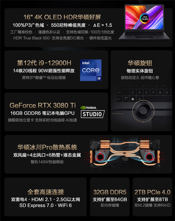 华硕创16极品笔记本升级：3080 Ti＋4K OLED卖到29999元