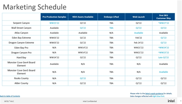 Intel 13代酷睿NUC首曝：体积膨胀13.9升 你管这叫迷你机？