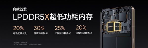 真我GT2大师探索版五大技术首发：新内存、新“独显”