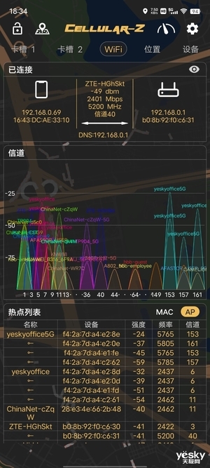 不到300元就能体验满血Wi-Fi 6 中兴AX3000巡天版路由器上手