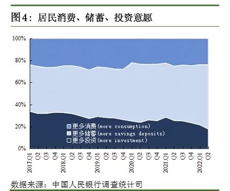 上半年住户存款创近年同期新高 为啥中国人更爱存钱了？专家释疑