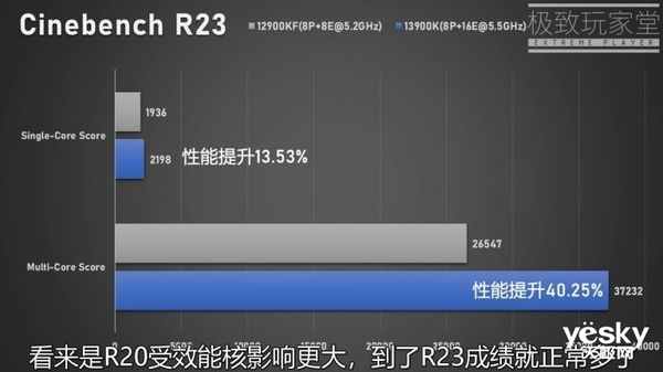 英特尔13代酷睿i9前瞻：性能相当抢眼