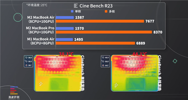 全新MacBook Air评测：同样是M2 买它还是Pro？