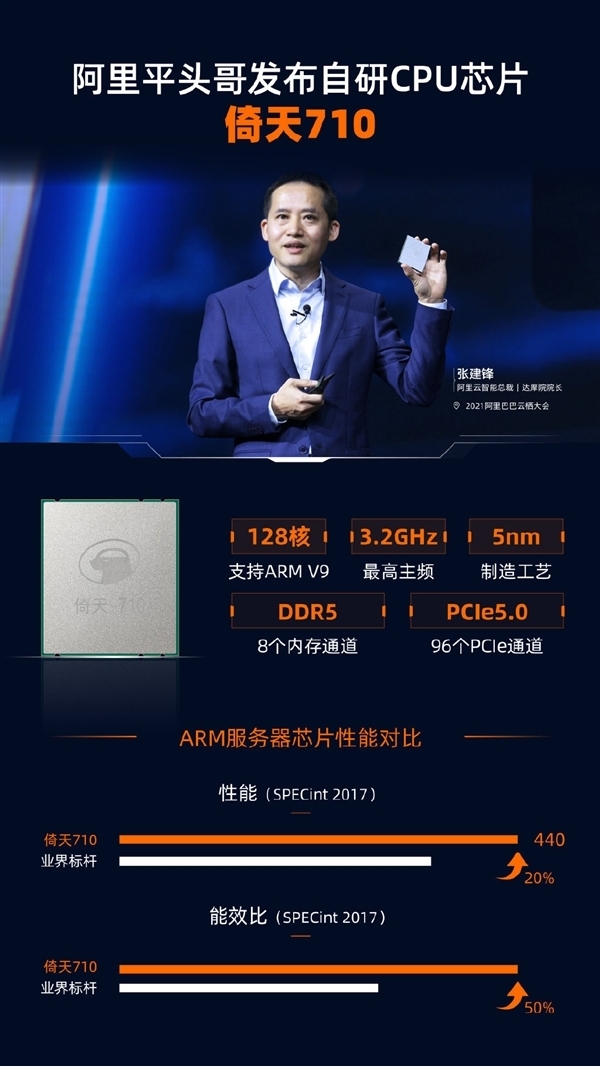 超越AMD 64核Zen3！阿里自研CPU性能公布：5nm 128核