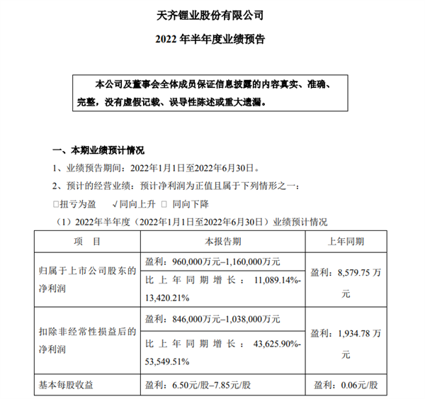 2000亿锂矿巨头天齐锂业晒业绩：上半年净利润增长超110倍