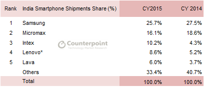 先是小米 又是OPPO、vivo 印度彻底疯了