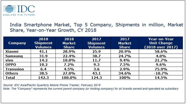 先是小米 又是OPPO、vivo 印度彻底疯了