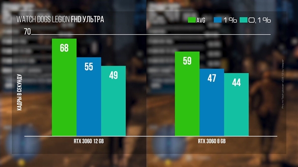 RTX 3090 24GB砍到20GB、12GB会怎样？一测大吃一惊