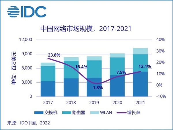 Wi-Fi 7横空出世 这一次高通又领先了