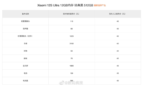 小米12S Ultra保外维修价格公布：换主板3100元