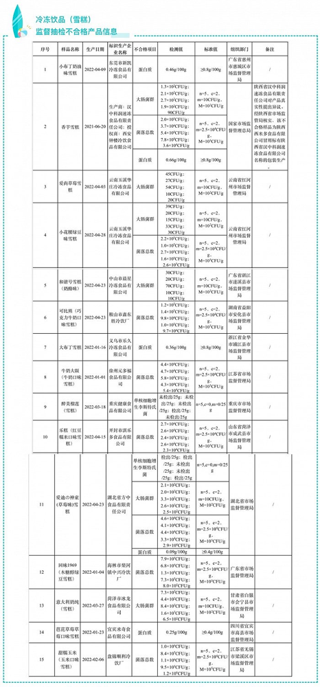 伊利回应小布丁大布丁抽检不合格：非公司产品 我们各项检测均符合国家标准