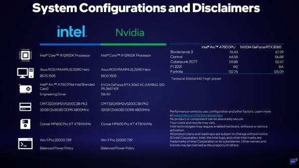 NVIDIA压力山大！英特尔Arc A750显卡实测：小胜RTX 3060