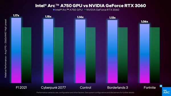 Intel第一代Arc显卡点到为止 ：超越RTX 3060就是赢了