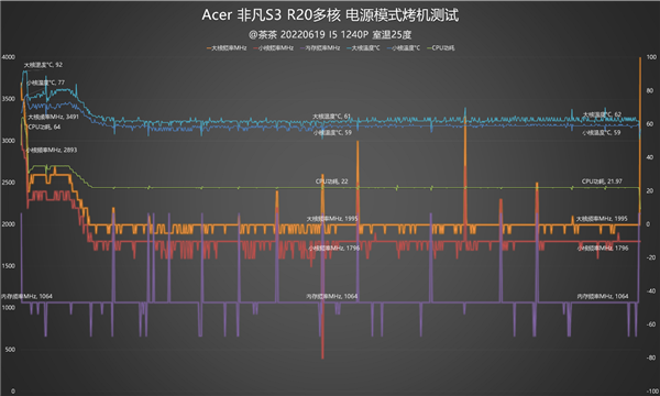 12代酷睿i5-1240P深入测试：最大敌人已经不是AMD