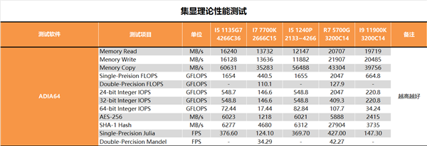 12代酷睿i5-1240P深入测试：最大敌人已经不是AMD