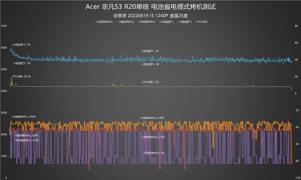 12代酷睿i5-1240P深入测试：最大敌人已经不是AMD