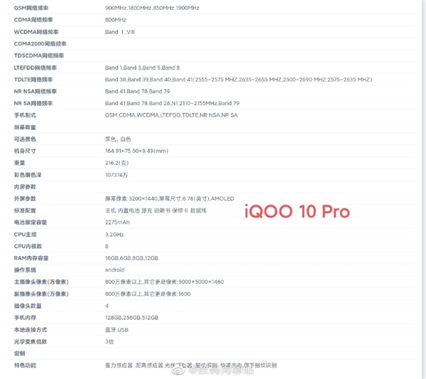 首发200W最强快充！iQOO 10系列详细参数出炉 今晚发布