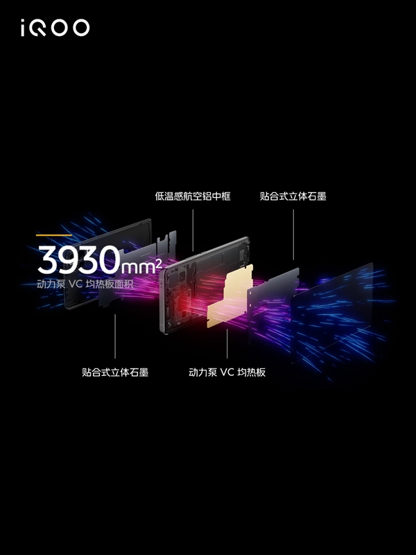 iQOO 10散热升级：3930mm2 VC均热板、顶部温度最高降2℃