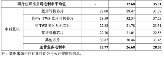 芯片卖到沙子价：雷军的梦想被“糟蹋了”