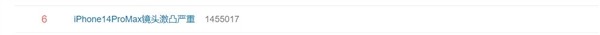 iPhone 14 Pro Max上热搜：镜头激凸严重