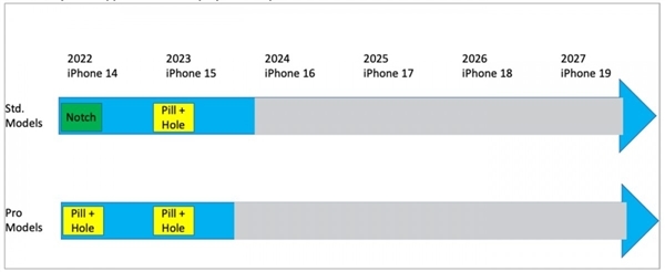 iPhone 15全系叹号屏引热议！网友吐槽无法接受：显示内容几乎不变