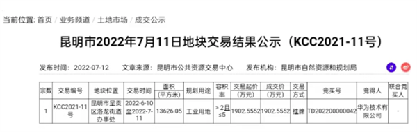 华为斥资1900万拿地！今年募资已高达210亿