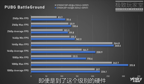 i9-13900K相比12代性能大增：一般的水冷压不住