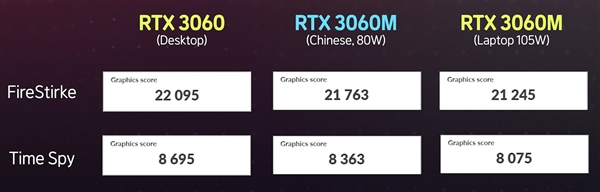 老外体验中国独有的魔改版RTX 3060：性能很意外