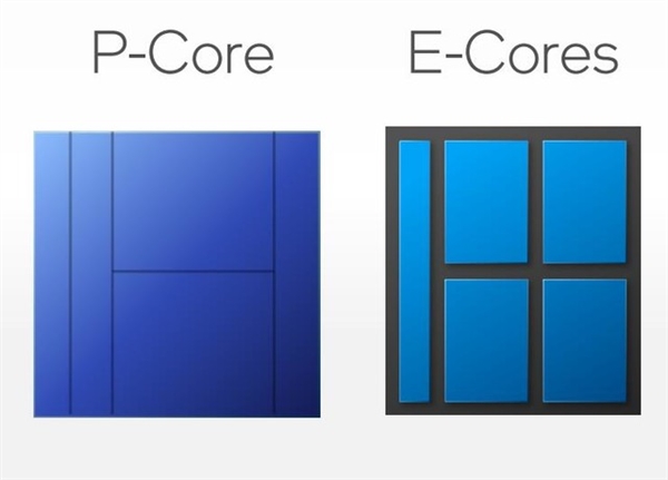 英特尔CPU与手机大小核设计有何不同