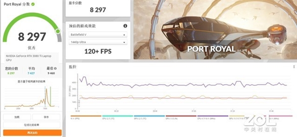 满血RTX 3080Ti玩光追游戏需不需要开DLSS？实测给你答案