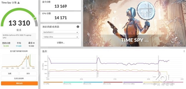 满血RTX 3080Ti玩光追游戏需不需要开DLSS？实测给你答案