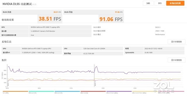 满血RTX 3080Ti玩光追游戏需不需要开DLSS？实测给你答案