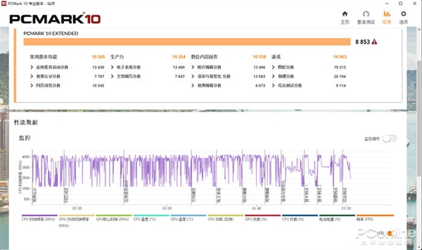 性能翻倍还省电 金泰克磐虎DDR5笔记本内存上手