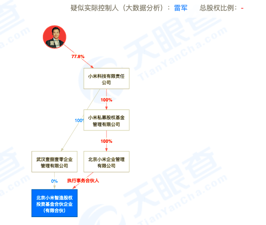 100亿：雷军大手笔新投资来了